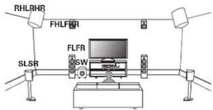 MARANTZ AV7706 - Exemple de plan des enceintes - 1