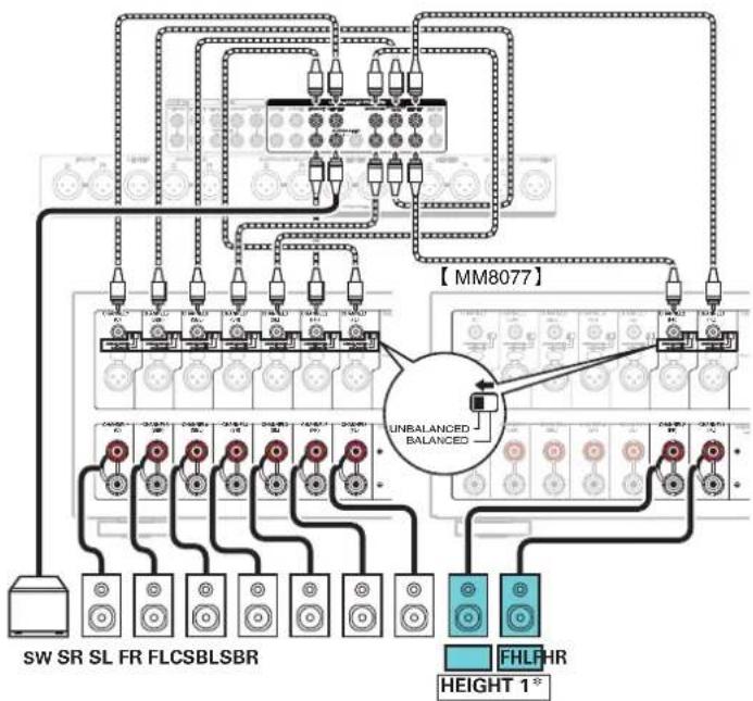 MARANTZ AV7706 - Exemple de connexion avec utilisation d'un ensemble d'enceintes haute - 3