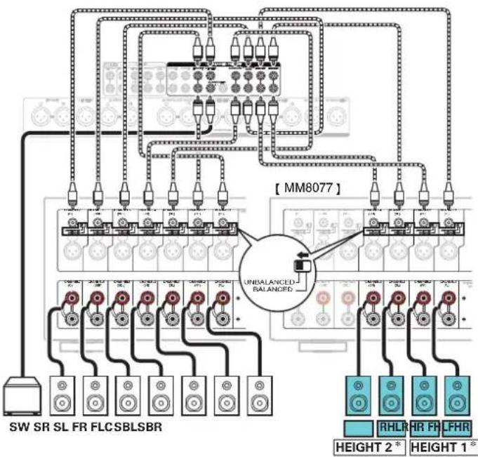 MARANTZ AV7706 - Exemple de connexion avec utilisation de deux ensembles d'enceintes haute - 3