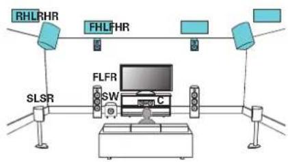 MARANTZ AV7706 - Exemple de connexion avec utilisation de deux ensembles d'enceintes haute - 1