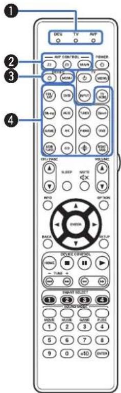 MARANTZ AV7706 - Remarque - 4