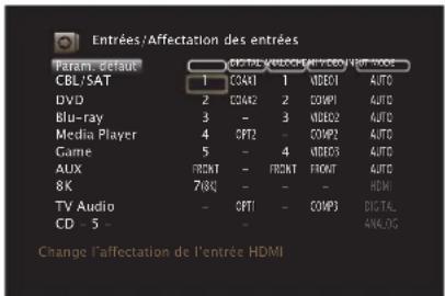 MARANTZ AV7706 - Affectation des entrées - 1