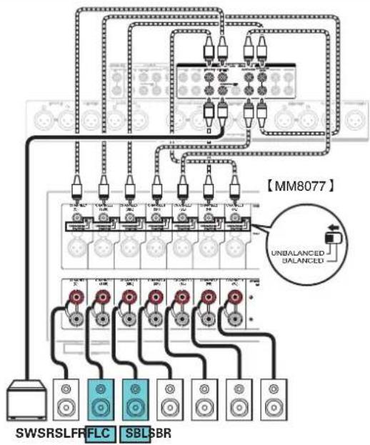 MARANTZ AV7706 - Exemples de connexions avec utilisation d'enceintes surroundarrêtées - 3