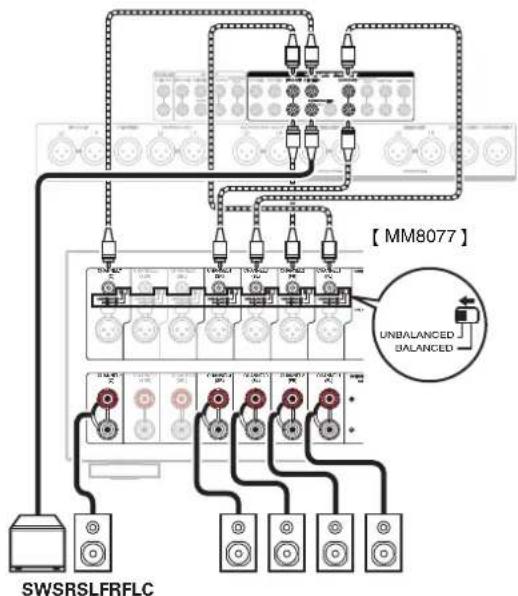 MARANTZ AV7706 - Branchement d'enceintes 5.1 canaux - 2