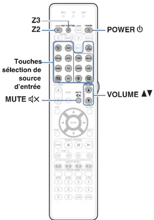MARANTZ AV7706 - Lecture dans zone2/zone3 - 1