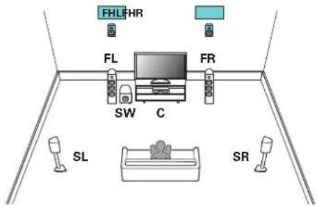 MARANTZ AV7706 - Exemple de connections avec utilisation d'enceintes haute - 1
