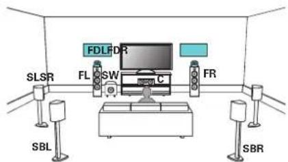 MARANTZ AV7706 - Exemple de connexion avec utilisation d'un ensemble d'enceintes dolby atmos enabled - 1