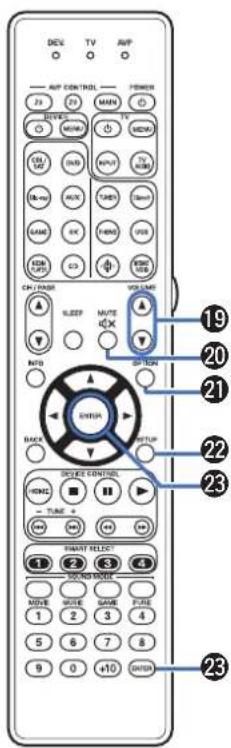 MARANTZ AV7706 - Touches de sélection de source d'entrée - 13