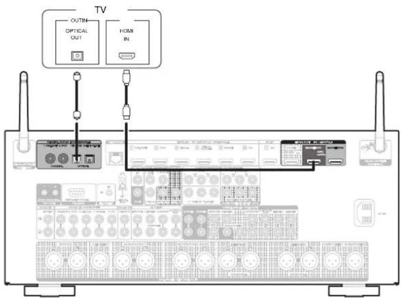 MARANTZ AV7706 - Connexion 2 : televiseur équipé d'une borne HDMI et incompatible avec la fonction ARC (audio return channel) / earc (enhanced audio return channel) - 1