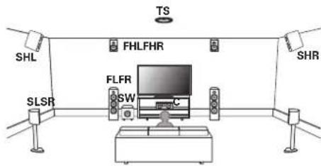 MARANTZ AV7706 - Exemple de configuration Auro-3D - 1