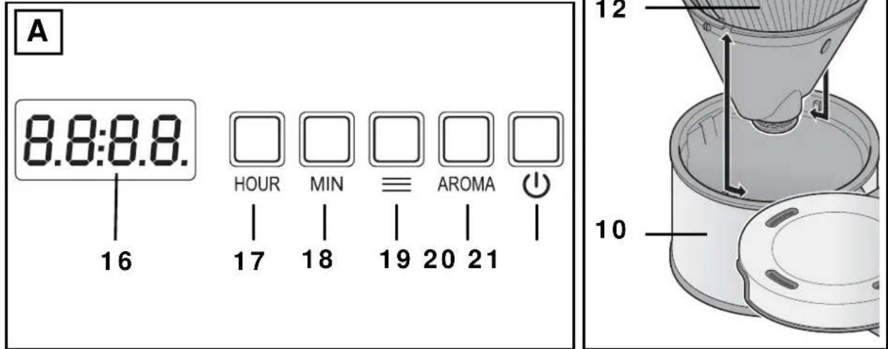 SILVERCREST SKMT 1650 A1 - Übersicht / Overview / Aperçu de l'appareil / Overzicht / Przegląd / Přehled / Prehlad - 2