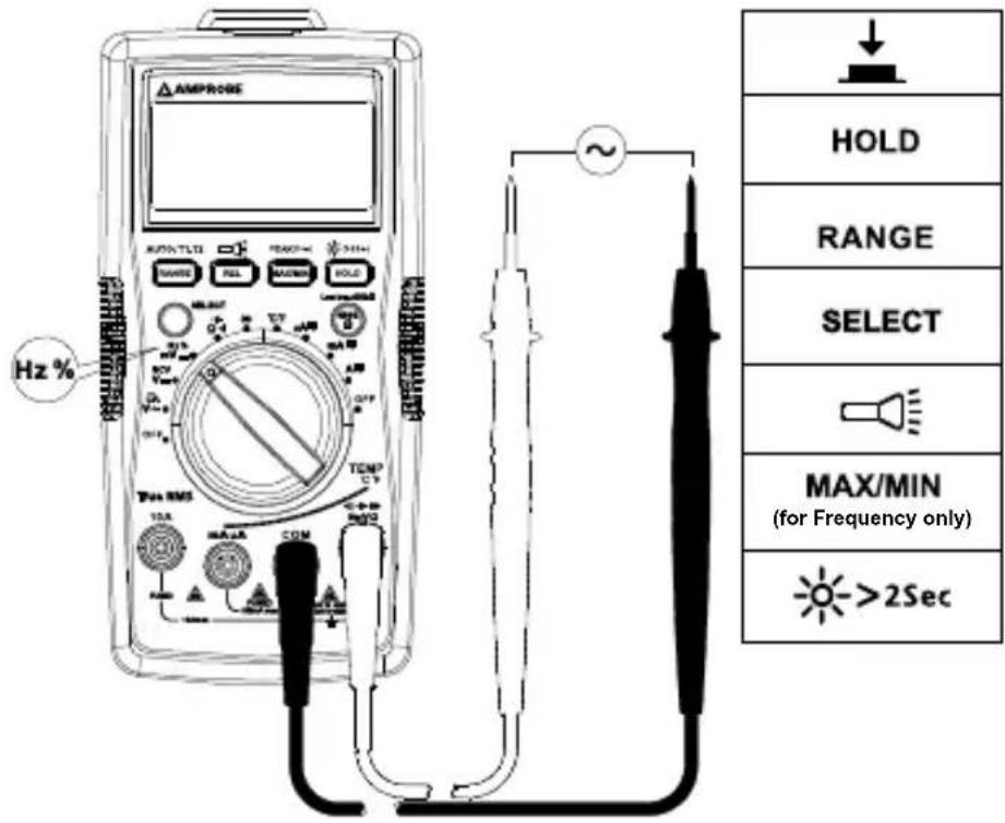 FLUKE AM540 - Misure di frequenza / duty cycle - 1