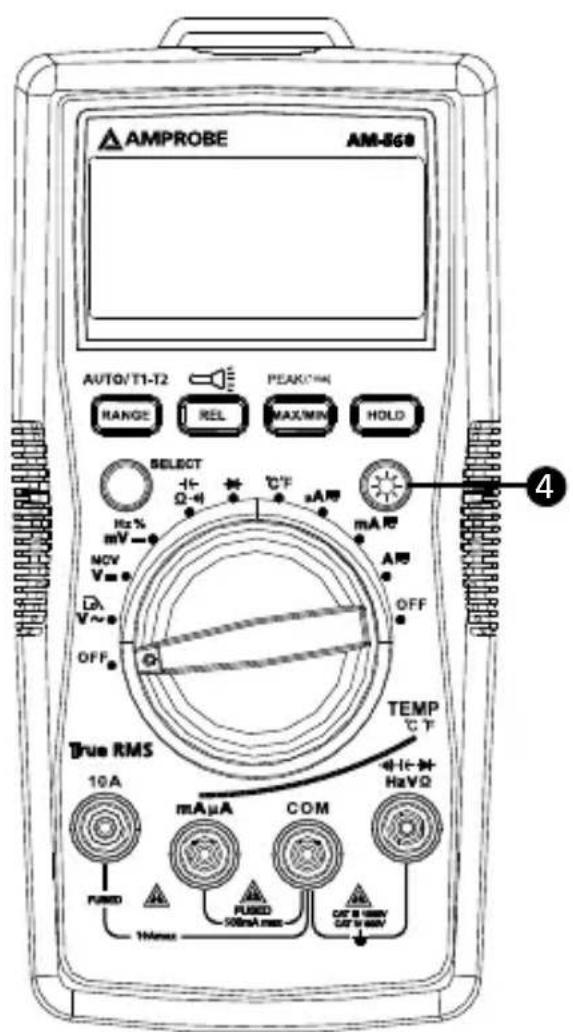 FLUKE AM540 - Reparation eller udskiftning af dele uden for garanti – Europa - 2