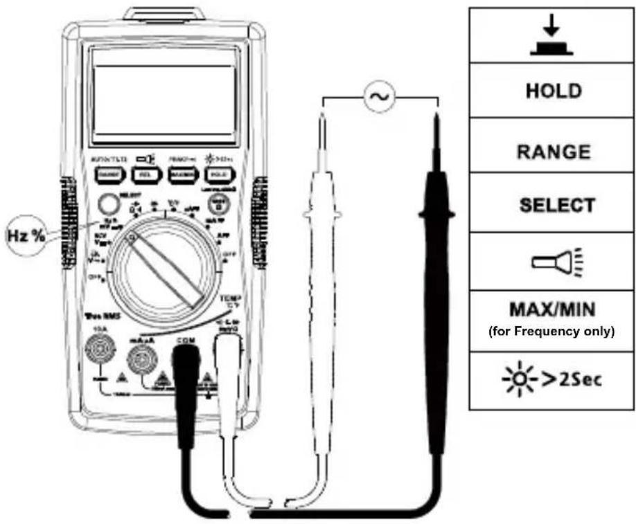 FLUKE AM540 - Taajuuden tai pulssisuhteen mittaus - 1