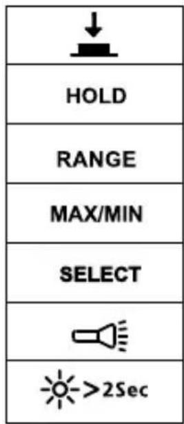 ↓ HOLD RANGE MAX/MIN SELECT ->2Sec