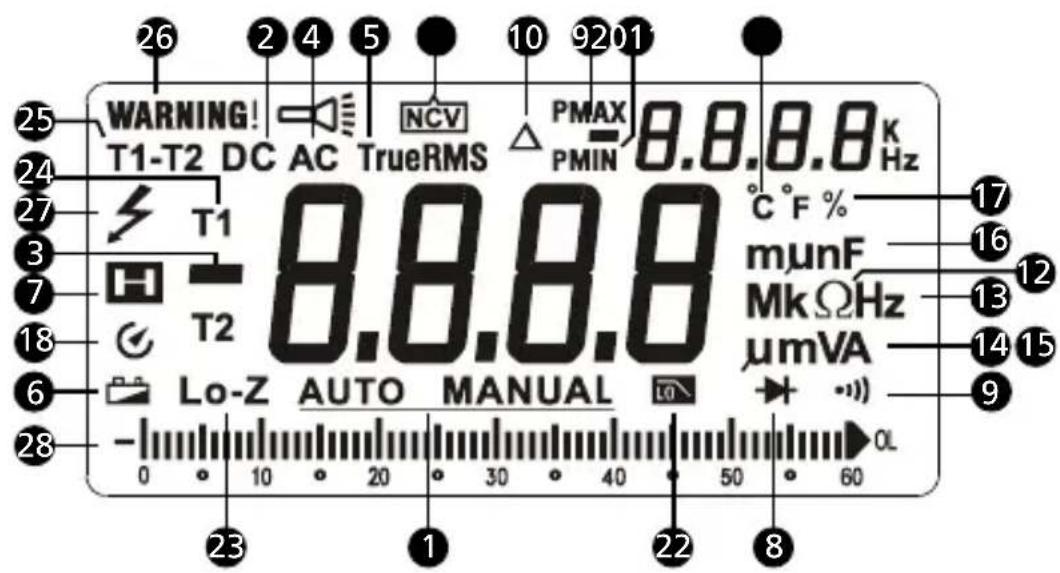 FLUKE AM540 - Skærm - 1
