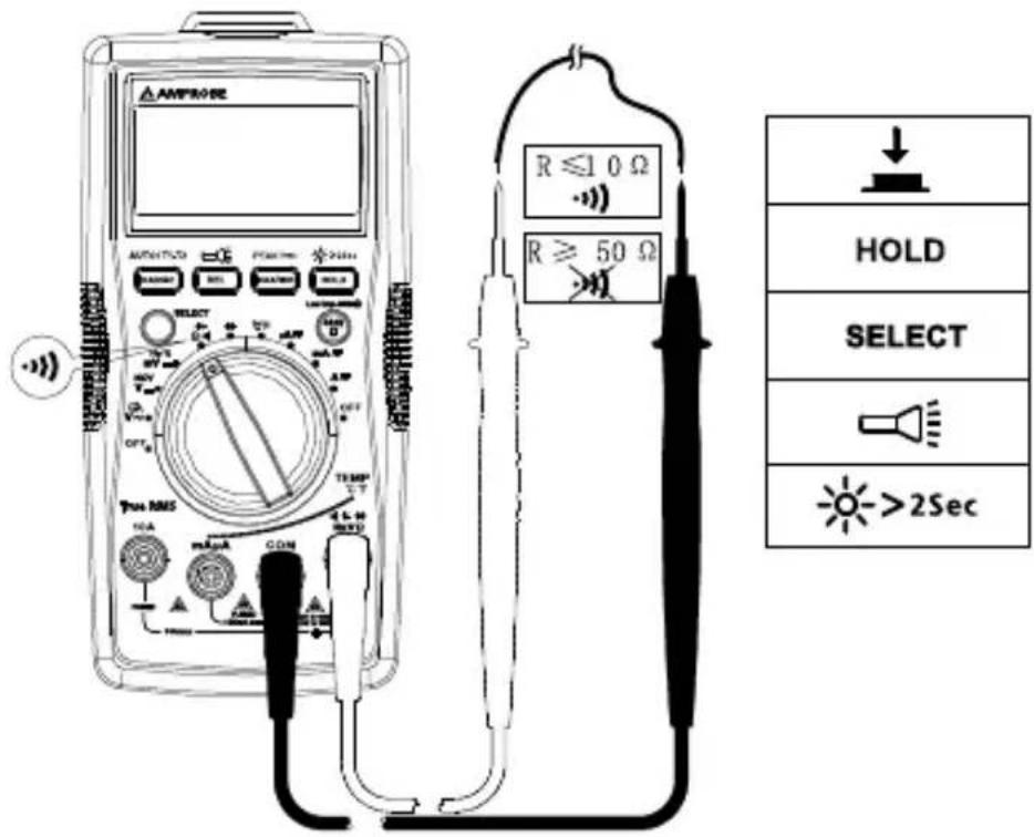 FLUKE AM540 - Messen von Kontinuität - 1