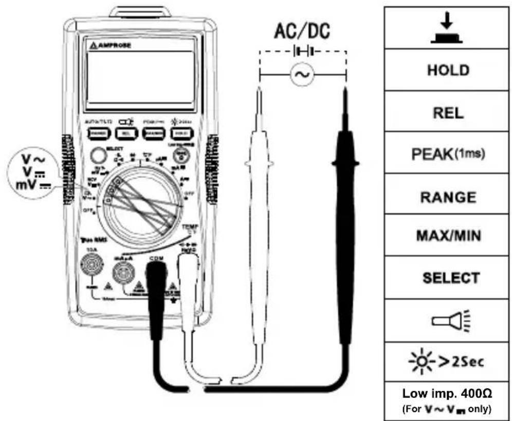 FLUKE AM540 - Advarsel om farlig spenning - 1