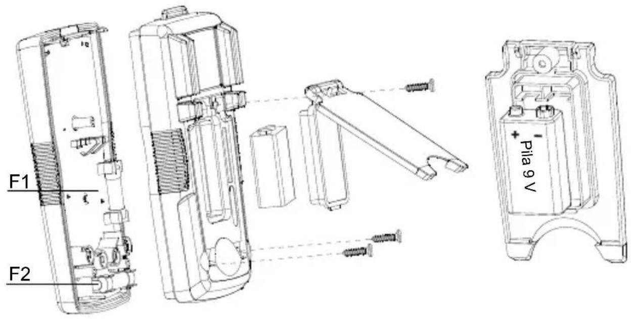 FLUKE AM540 - Portate dei fusibili - 1