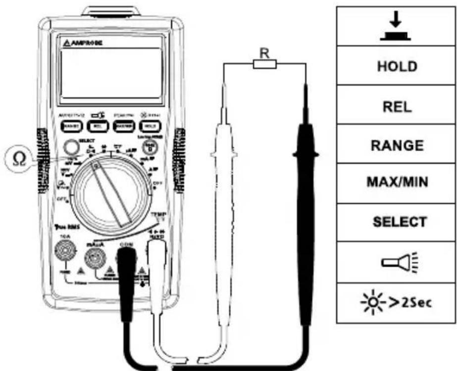 FLUKE AM540 - Misure di resistenza - 1