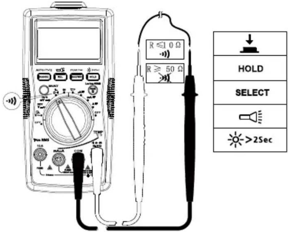 FLUKE AM540 - Jatkuvuuden mittaus - 1