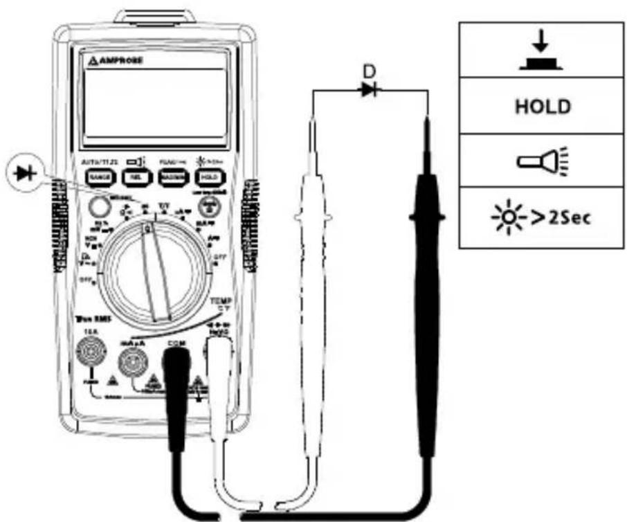 FLUKE AM540 - Mätning av dioder - 1