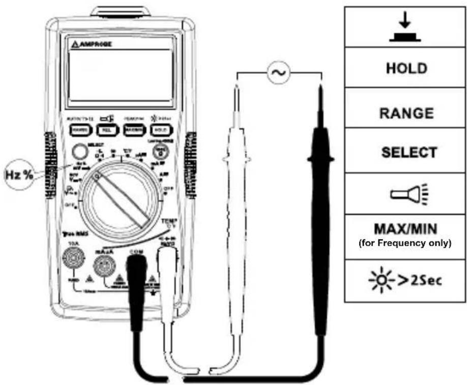 FLUKE AM540 - Medição de frequência / ciclo de carga - 1