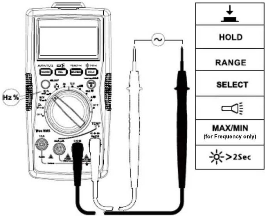 FLUKE AM540 - Meting frequentie / bedrijfscyclus - 1