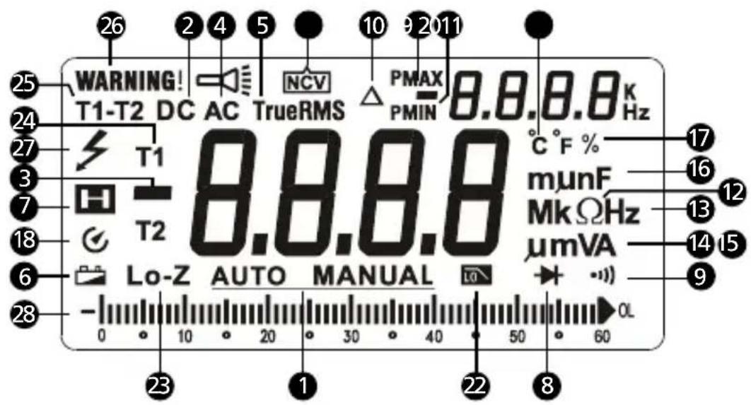 FLUKE AM540 - Reparaciones y sustituciones no cubiertas por la garantía – Europa - 3