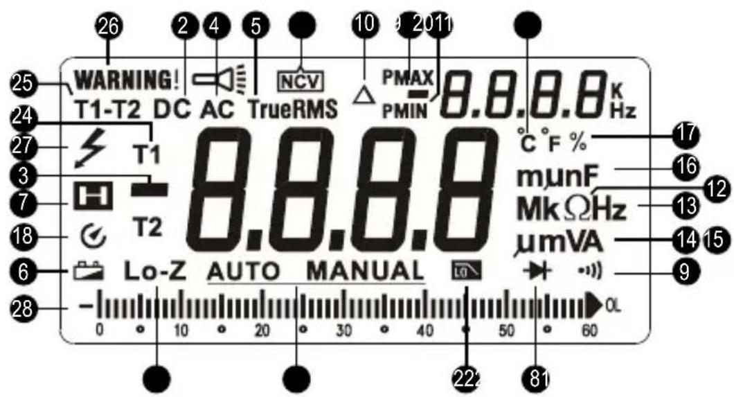 FLUKE AM540 - Wyświetlacz ekranowy - 1