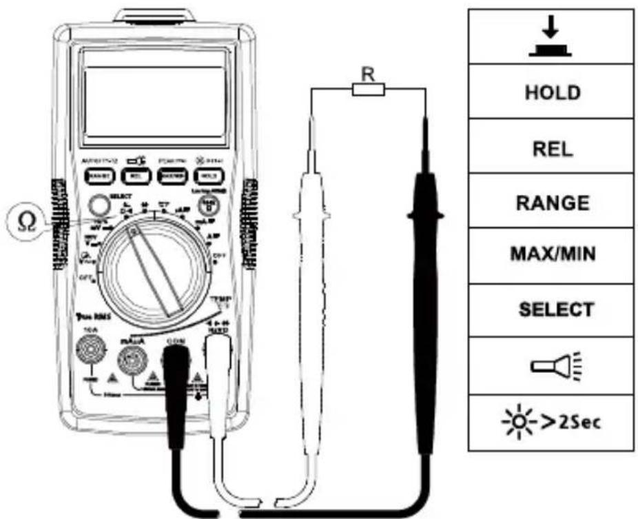 FLUKE AM540 - Measuring Resistance - 1