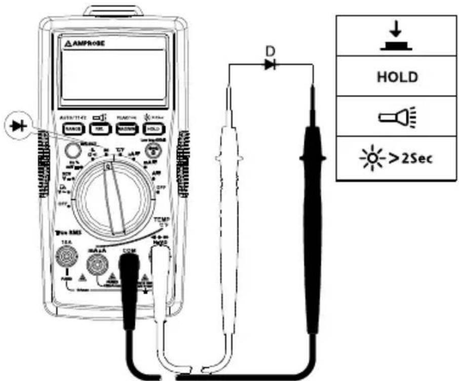 FLUKE AM540 - Dioda pomiaru - 1