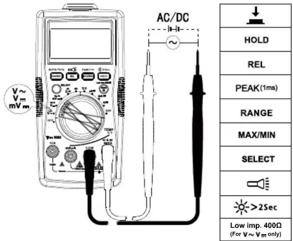 FLUKE AM540 - AC- en DC-spanning meten - 1