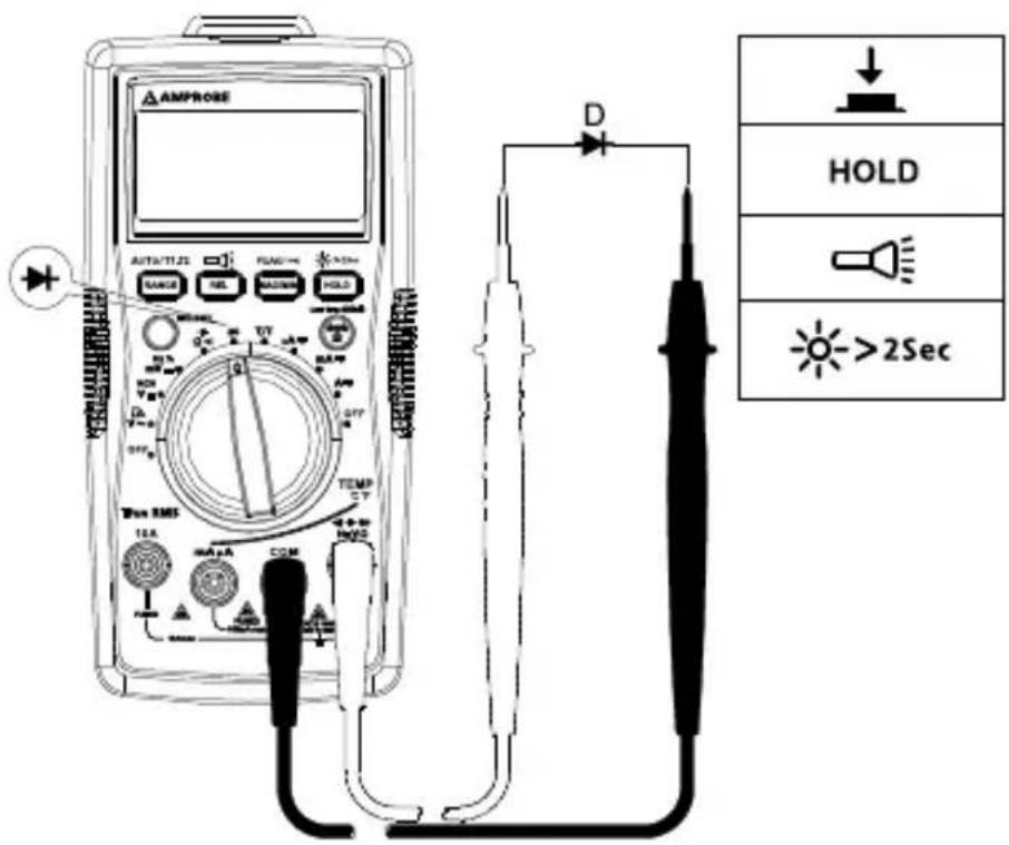 FLUKE AM540 - Misure su diodi - 1