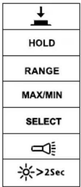 FLUKE AM540 - Measurement steps: - 2