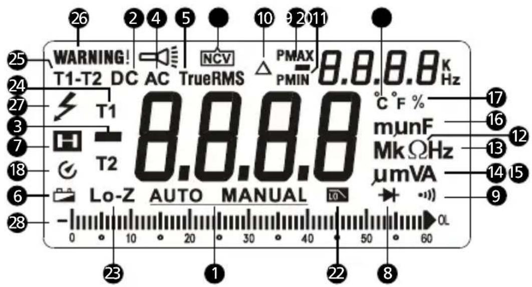 FLUKE AM540 - Reparaturen und Austausch außerhalb der Garantie – Europa - 3