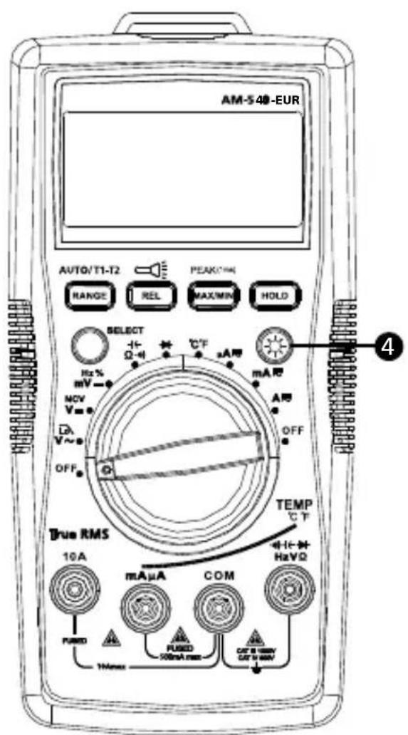 FLUKE AM540 - Reparatie en vervangingen buiten garantie - Europa - 2