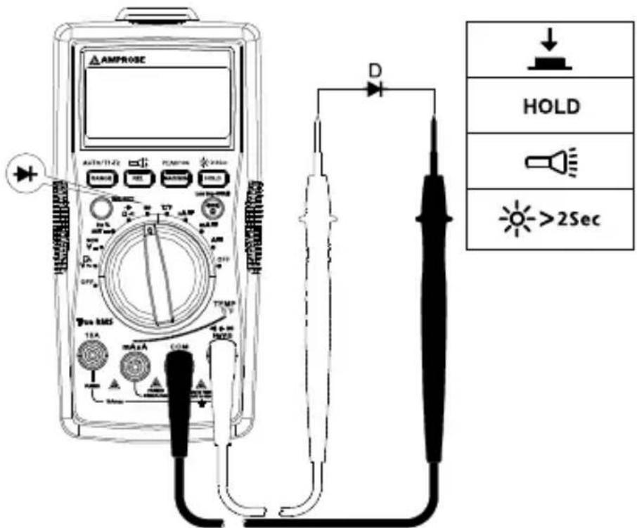 FLUKE AM540 - Medição de díodos - 1