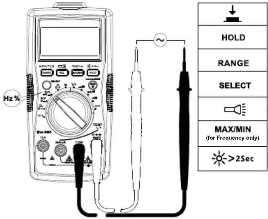 FLUKE AM540 - Measuring Frequency / Duty Cycle - 1