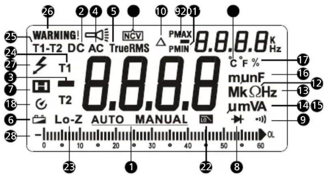 FLUKE AM540 - Ecrã - 1