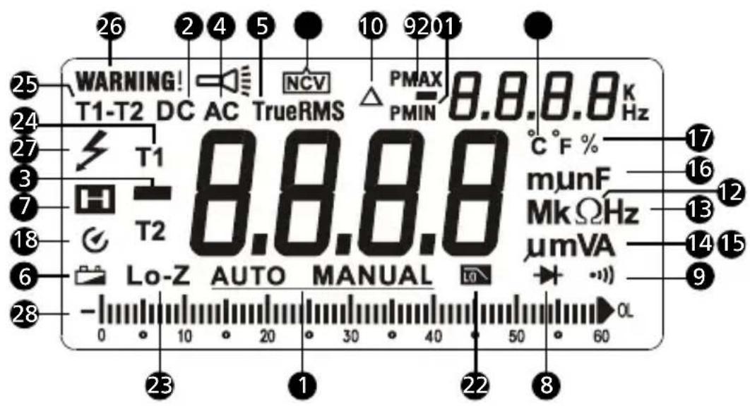 FLUKE AM540 - Reparasjon og utskifting utenfor garanti – Europa - 3