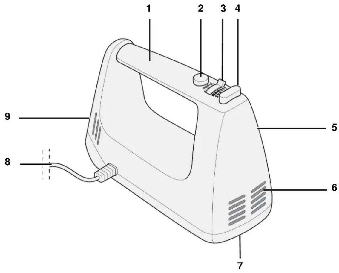 SILVERCREST SHM 300 D2 - 1