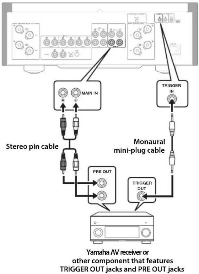 YAMAHA AS1200 - Trigger connection - 1