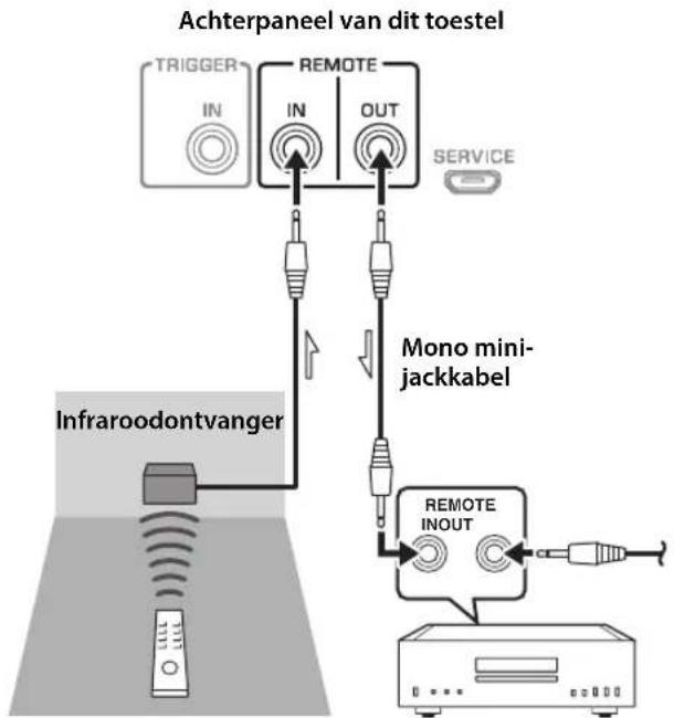 YAMAHA AS1200 - ■Afstandsverbinding tussen Yamaha-componenten - 1