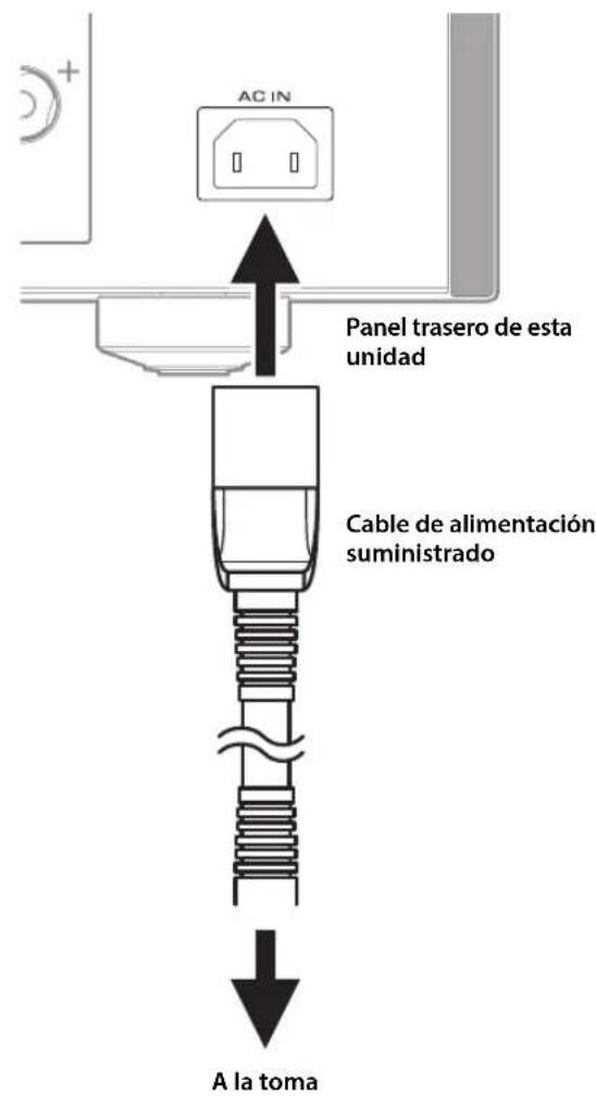 YAMAHA AS1200 - Conexión del cable de alimentación - 1
