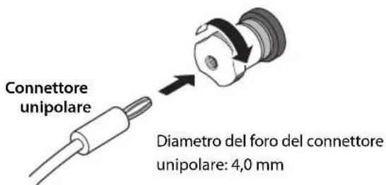 Connettore unipolare Diametro del foro del connettore unipolare: 4,0 mm