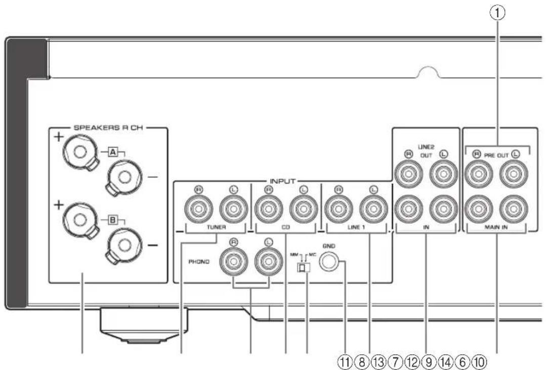 YAMAHA AS1200 - Rear panel - 1