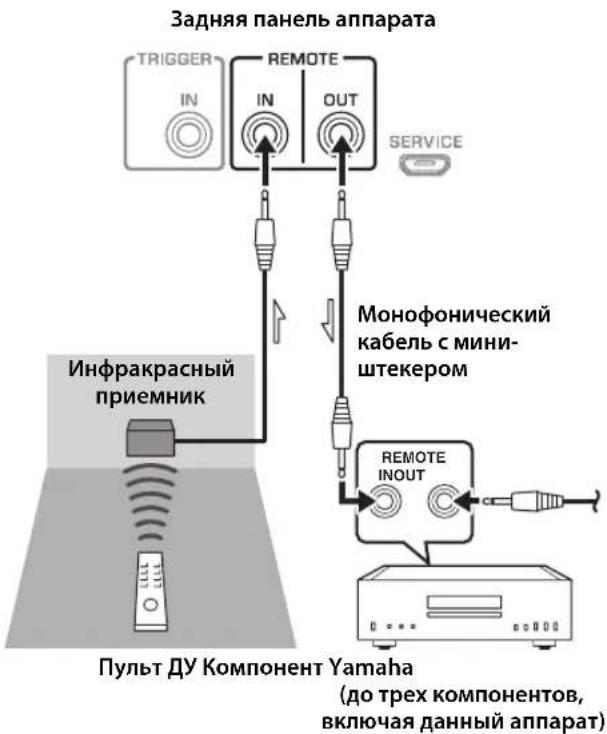 YAMAHA AS1200 - ■Дистанционное соединение между компонентами Yamaha - 1