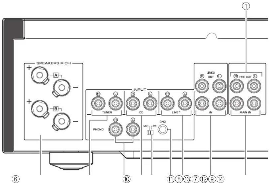 YAMAHA AS1200 - Panel trasero - 1