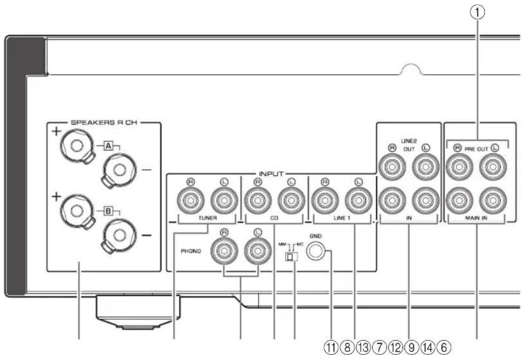YAMAHA AS1200 - Bakre panel - 1